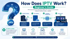 IPTV Technology Infographic